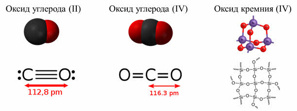 Схема образования оксида углерода