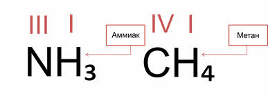 эксперимент миллера описание. что доказывает опыт миллера имитирующий условия первичной атмосферы. опыт миллера возникновения. эксперимент стэнли миллера кратко. молекула двуокиси углерода.