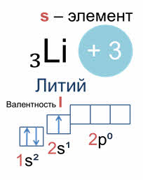 Литий электроны