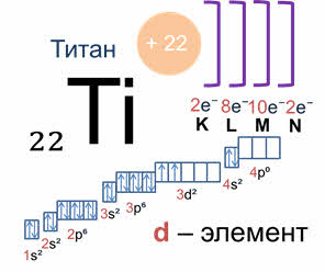 Схема строения титана