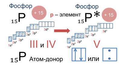 Фосфор электронная формула