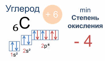 Схема строения иона углерода