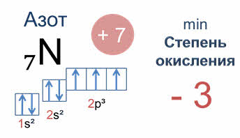 Определите степень окисления атомов по следующим схемам s 2 6e