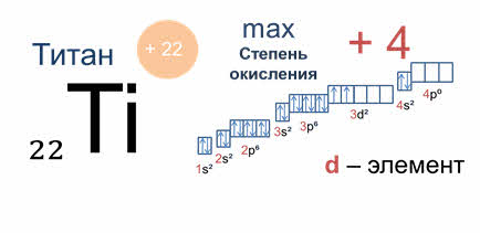 Электронная схема титана