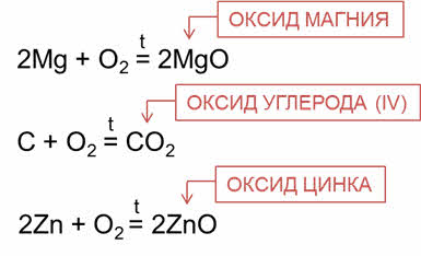 Реакция горения магния. Магний и оксид углерода 4. Реакции с оксидом углерода 4.