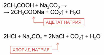 Реакция уксусной кислоты с карбонатом натрия