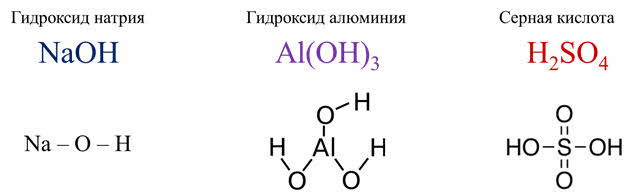 Гидроксид серы кислота