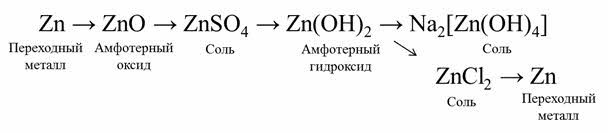Цепочки реакций с алюминием. Генетический ряд цинка 9 класс. Цепочка превращений цинка. Химическая цепочка с цинком. Генетическая цепочка цинка.