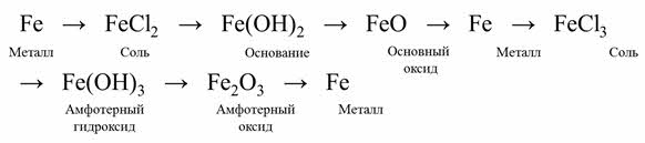 Генетическая связь неорганических веществ