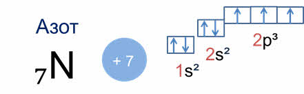 Графическая схема атома азота