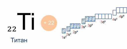 Схема строения атома титана