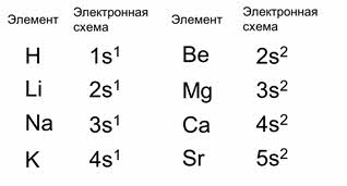 Что значит ослабление металлических свойств