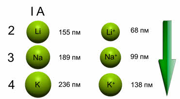 Цвет галогенов в группе сверху вниз. Таблица ослабления металлических свойств. Бериллий по группе сверху вниз. Атомный радиус селен.