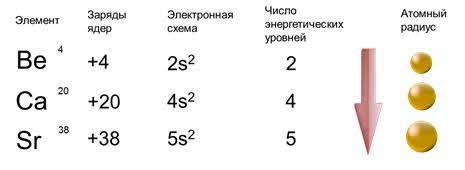 Что значит ослабление металлических свойств