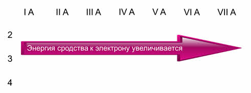 Что значит ослабление металлических свойств