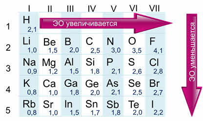 Что значит ослабление металлических свойств