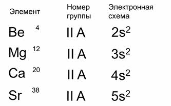 Что значит ослабление металлических свойств