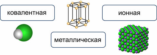 Презентация химическая связь 8 класс рудзитис