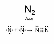 Ионная связь между литием и азотом схема