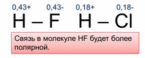 Схема образования молекулы хлороводорода