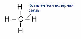 Схема образования хим связи ch4