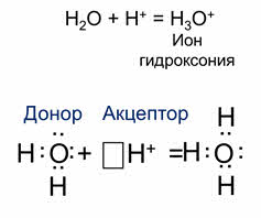 Механизм образования химической связи в катионе. Механизм образования Иона гидроксония. Схема образования Иона гидроксония. Образование ионов гидроксония. Ион гидроксония схема образования.