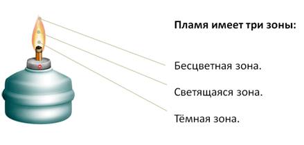 Пламя рдеет пламя пышет составить схему предложения