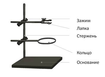 Оборудование конспект