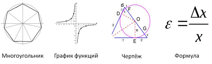 Чертеж функции