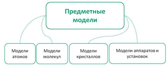 какие модели используют в химии. Смотреть фото какие модели используют в химии. Смотреть картинку какие модели используют в химии. Картинка про какие модели используют в химии. Фото какие модели используют в химии