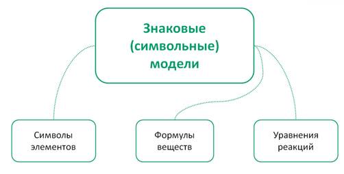 какие модели используют в химии. Смотреть фото какие модели используют в химии. Смотреть картинку какие модели используют в химии. Картинка про какие модели используют в химии. Фото какие модели используют в химии