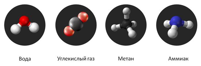 Метан углерод формула. Модели молекул воды аммиака метана углекислого газа. Молекула двуокиси углерода. Модель молекулы углекислого газа из пластилина. Модели молекул метана, воды и аммиака..