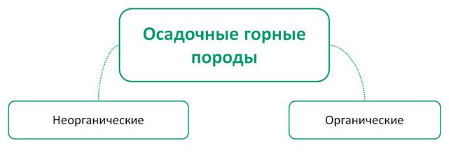 Химия и география что общего. Смотреть фото Химия и география что общего. Смотреть картинку Химия и география что общего. Картинка про Химия и география что общего. Фото Химия и география что общего