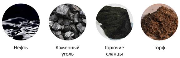 Нефть, природный ГАЗ, уголь, сланцы и торф. Каменный уголь и нефть. Горючие сланцы торф