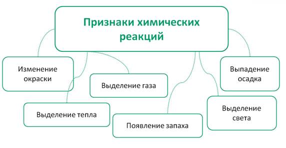 Что значит качественная реакция. Смотреть фото Что значит качественная реакция. Смотреть картинку Что значит качественная реакция. Картинка про Что значит качественная реакция. Фото Что значит качественная реакция