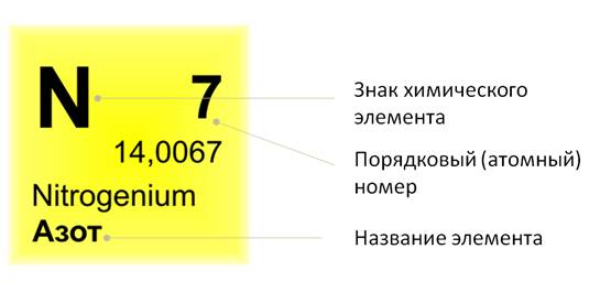 Относительная молекулярная масса и относительная атомная масса основные понятия и различия