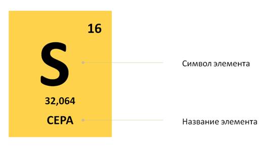 Масса атома серы. Сера атомная масса. Относительная атомная масса серы. Сера вес. Молекулярная масса серы.