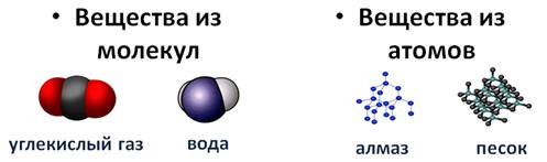 Предметом изучения химии являются вещества внимательно рассмотрите предложенные рисунки 2 вариант