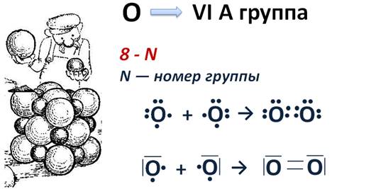 Строение вещества cl2. Ковалентная связь кислорода 2. Схема ковалентной связи кислорода. Ковалентная неполярная связь кислорода. Схема образования ковалентной неполярной связи кислорода.