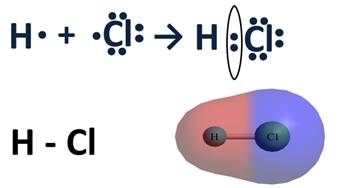 Hcl ковалентная связь схема