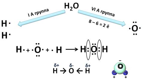 Тип химической связи h2o схема образования