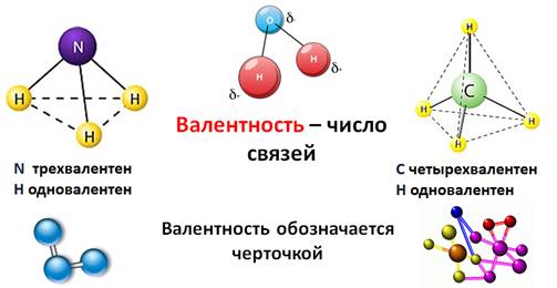 Составьте электронные схемы строения молекул в какой молекуле связь ковалентная полярная cl2