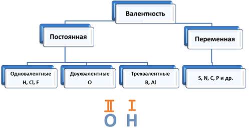 Ковалентная полярная схема образования