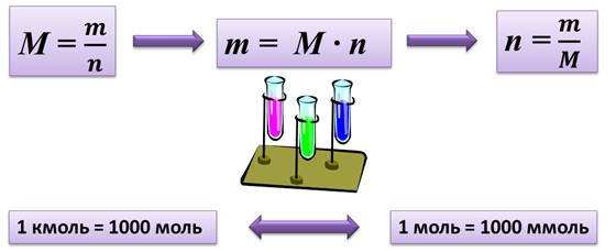 2 моль вещества. Моль кмоль ммоль. Ммоль в моль перевести. Перевести из ммоль в моль. Грамм на моль.
