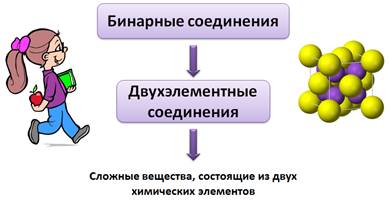 что такое степень окисления в химии 8 класс. Смотреть фото что такое степень окисления в химии 8 класс. Смотреть картинку что такое степень окисления в химии 8 класс. Картинка про что такое степень окисления в химии 8 класс. Фото что такое степень окисления в химии 8 класс