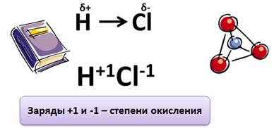 что такое степень окисления в химии 8 класс. Смотреть фото что такое степень окисления в химии 8 класс. Смотреть картинку что такое степень окисления в химии 8 класс. Картинка про что такое степень окисления в химии 8 класс. Фото что такое степень окисления в химии 8 класс