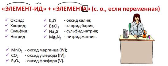 что такое степень окисления в химии 8 класс. Смотреть фото что такое степень окисления в химии 8 класс. Смотреть картинку что такое степень окисления в химии 8 класс. Картинка про что такое степень окисления в химии 8 класс. Фото что такое степень окисления в химии 8 класс
