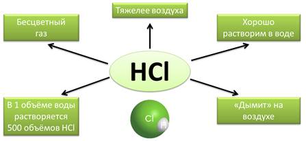 Водород: химия водорода | CHEMEGE.RU