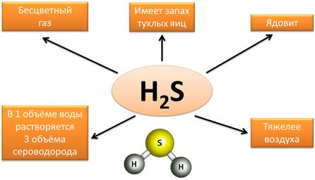 Водород: химия водорода | CHEMEGE.RU