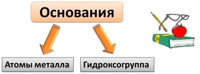 Как понять что основание растворимое или нерастворимое. Смотреть фото Как понять что основание растворимое или нерастворимое. Смотреть картинку Как понять что основание растворимое или нерастворимое. Картинка про Как понять что основание растворимое или нерастворимое. Фото Как понять что основание растворимое или нерастворимое